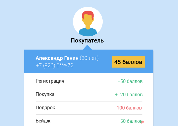 2. Встроенная CRM-система