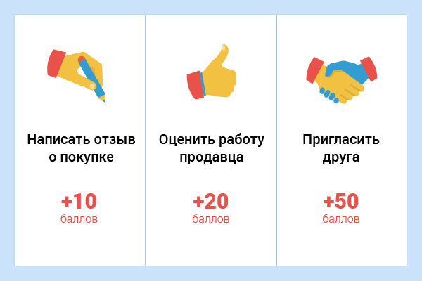 3. Поощрения за полезные действия