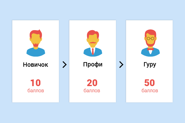 5. Бейджики и квесты